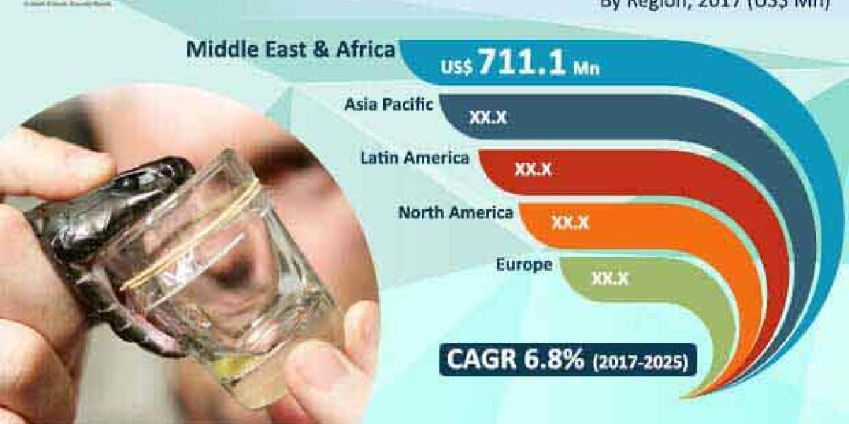 Global Anti-Venom Market size was valued at USD 294.8 million in 2021 and is poised to grow from USD 317.50 million in 2