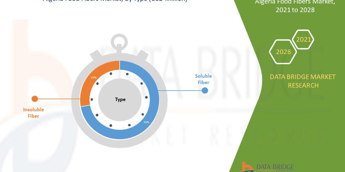 Algeria Food Fibers Market - Industry Analysis, By Key Players, Segmentation, Application, Demand And Forecast