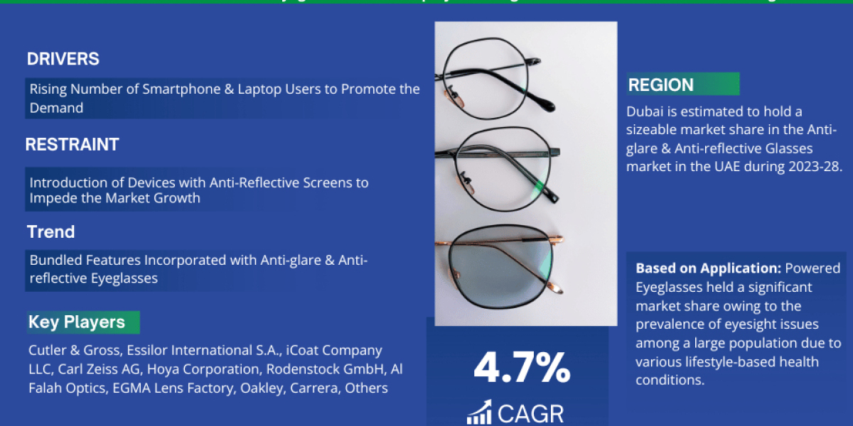 UAE Anti-Glare & Anti-Reflective Eyeglasses Market Research: Analysis of a Deep Study Forecast 2028 for Growth Trend
