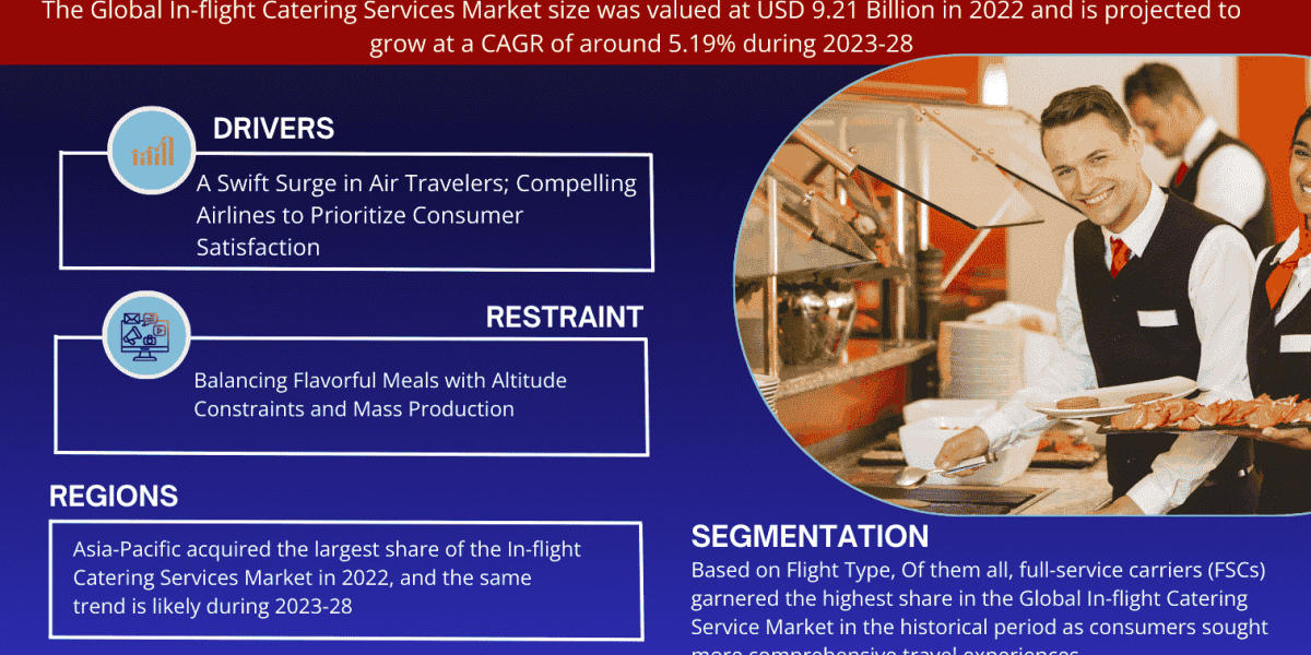 In-flight Catering Services Market Trends, Size, Share and Industry Report 2023-2028