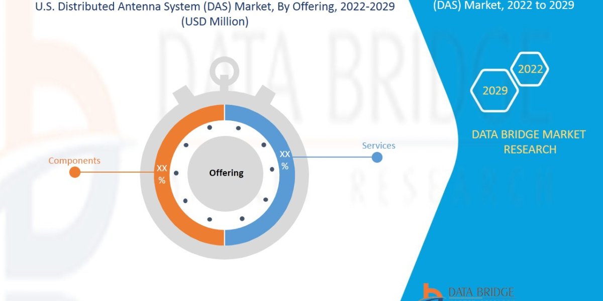 U.S. Distributed Antenna System (DAS) Market Size, Scope, Demand, Industry analysis ,Forecast by 2029