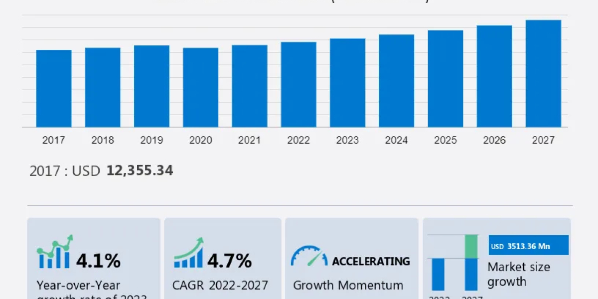 Organic Substrate Packaging Material Market Report Analysis - 2023-2027