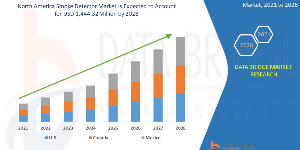North America Smoke Detector Market Demand by 2029