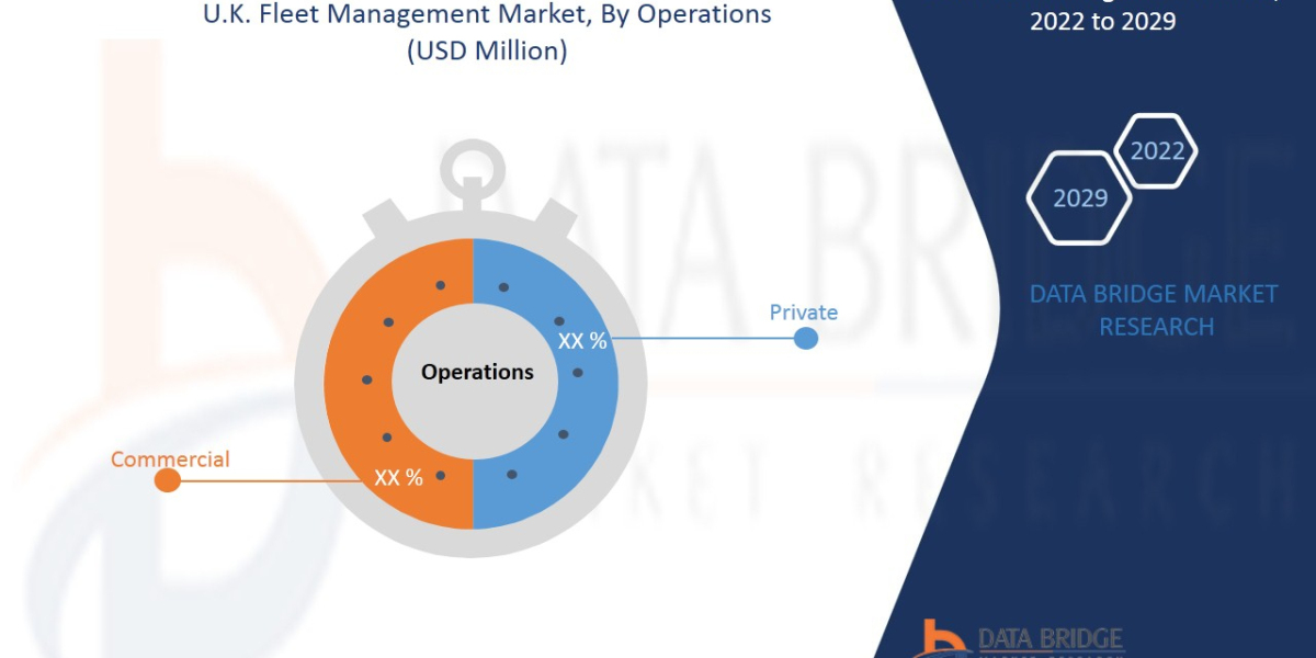 U.K. Fleet Management Market Size is projected to reach USD 5,272.17 million by 2029, growing at a CAGR of 9.6%