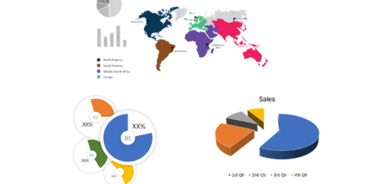 Optical Frequency Domain Reflectometry (OFDR) Market Upcoming Developments, Size, Share, Emerging Trends, Business Strat