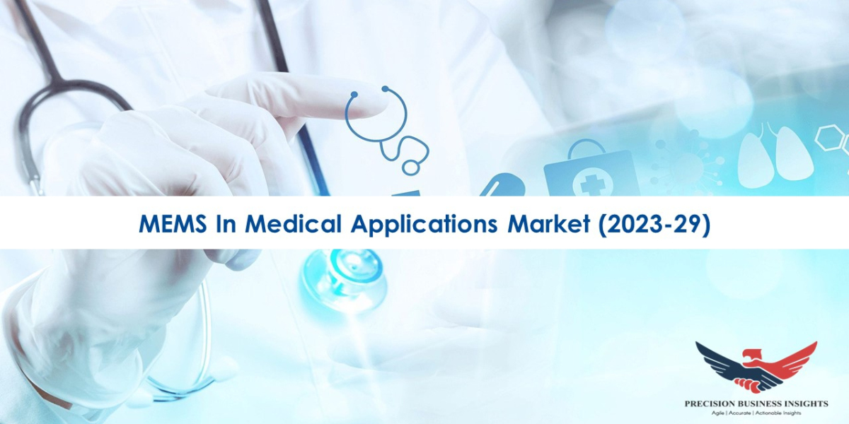 MEMS in Medical Applications: COVID-19 Impact and Resilience Strategies