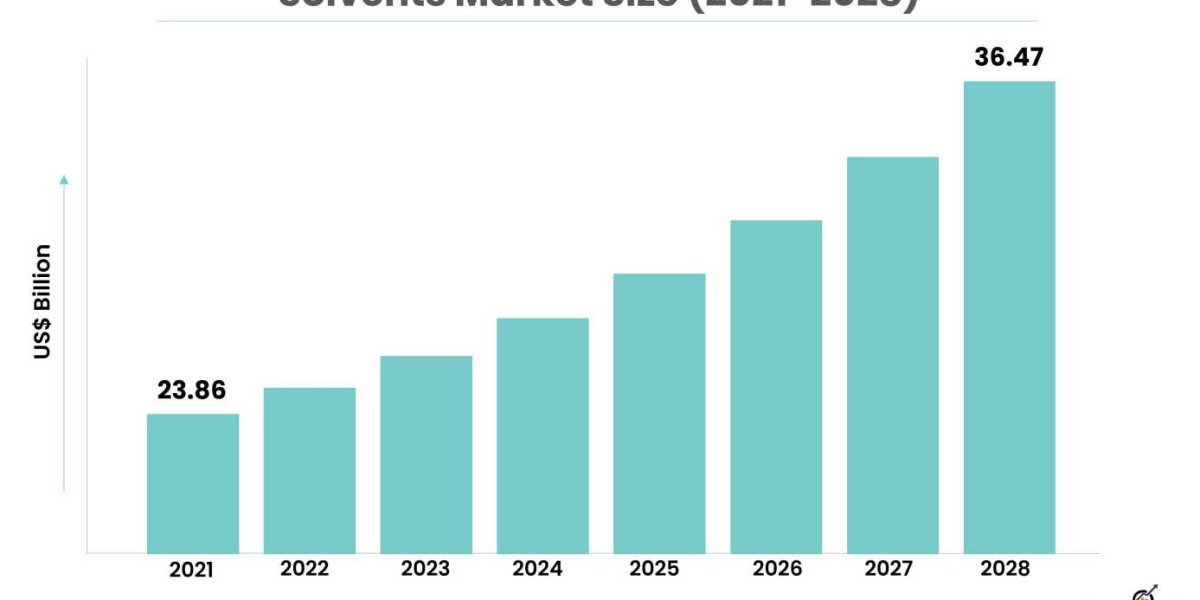 "Pharmaceutical Industry Fuels Solvents Market Growth with Emerging Applications"