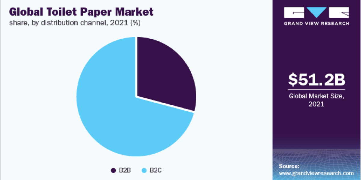 Toilet Paper Market size was valued at USD 51.2 billion in 2021 and is poised to grow from USD 53.45 billion in 2022 to 