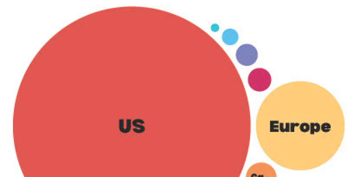 Hereditary Angioedema Market Opportunities And Regional Outlook 2023