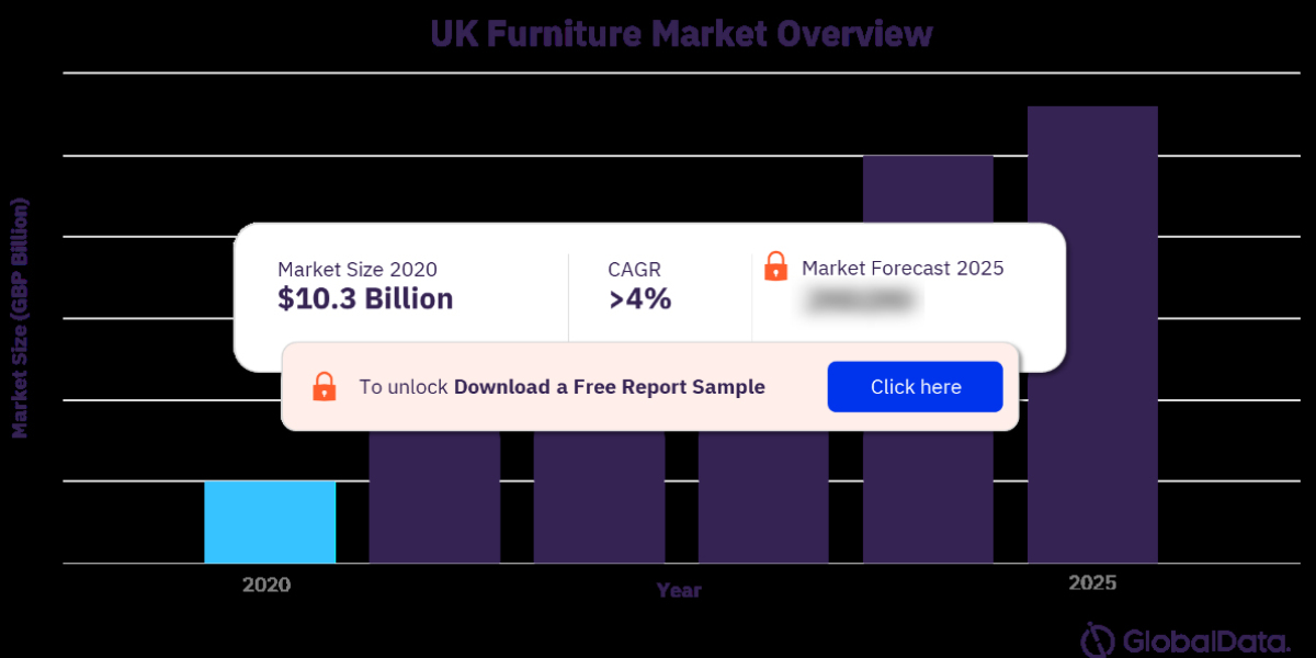 UK Furniture and Floorcoverings Market : A Comprehensive Overview