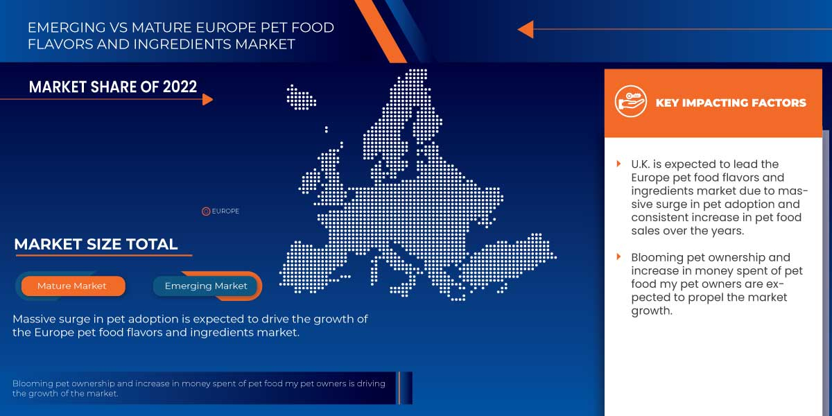 Europe Pet Food Flavors and Ingredients Market Trends, Share, Industry Size and Forecast By 2030