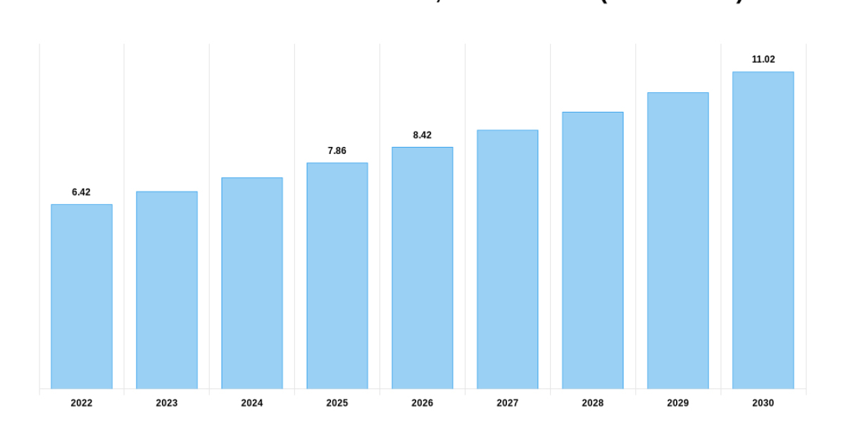 Tactical Data Link Market size was valued at USD 7.87 billion in 2021 and is poised to grow from USD 8.23 billion in 202