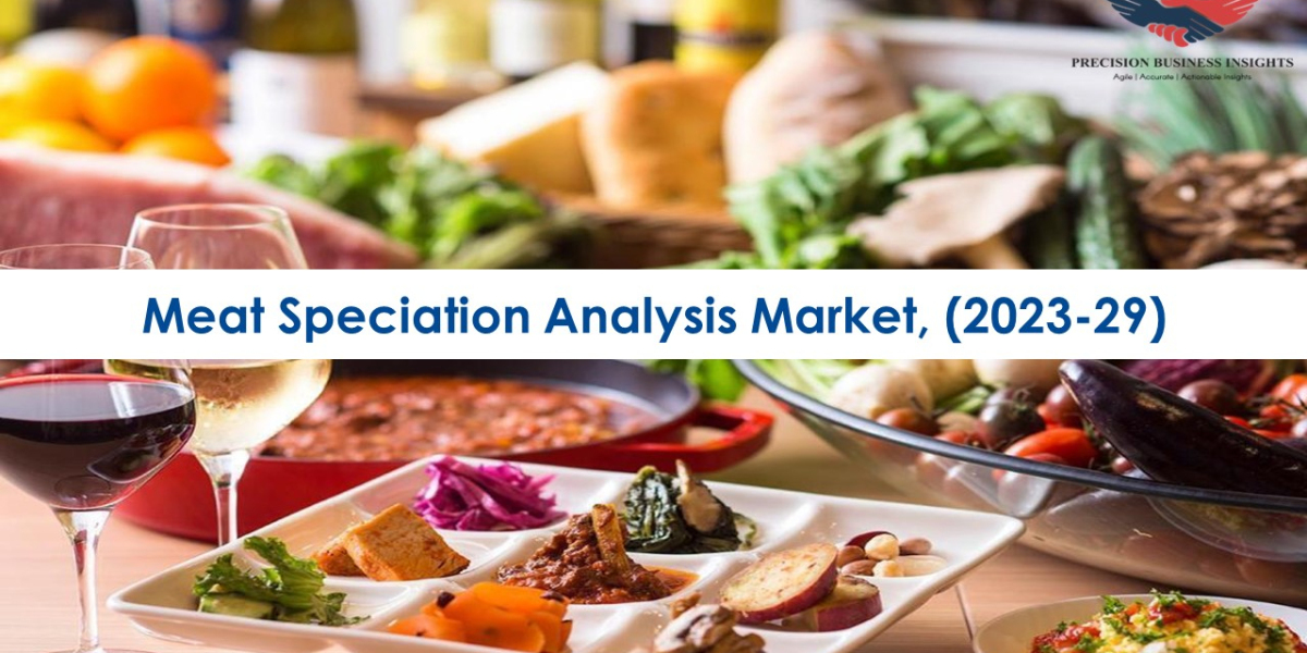Meat Speciation Analysis Market Opportunities, Business Forecast To 2029