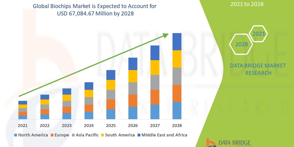 Analyzing the    Biochips   Market: