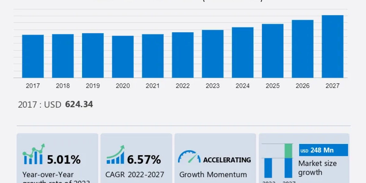 Automotive Carbon Monocoque Chassis Market Analysis Report - 2023-2027
