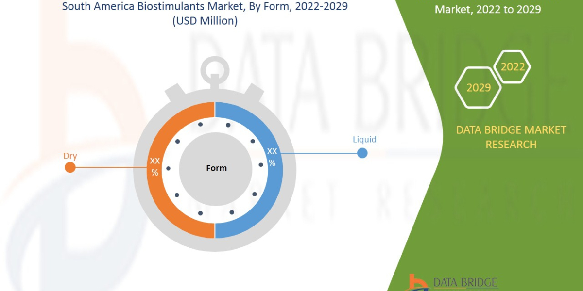 South America Biostimulants Market:':';' Growing with the CAGR of 13.8%,Size, Share, Industry Trends, Reg