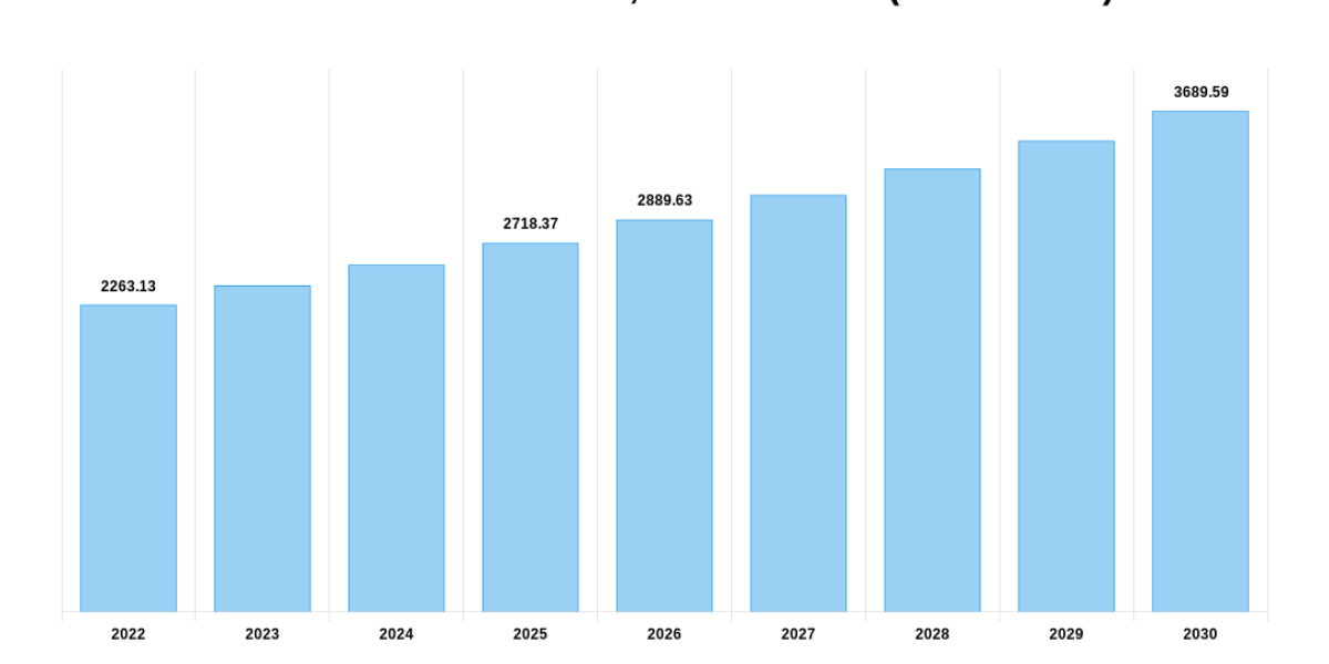 Probe Card Market size was valued at USD 2373.75 million in 2021 and is poised to grow from USD 2630.14 million in 2022 