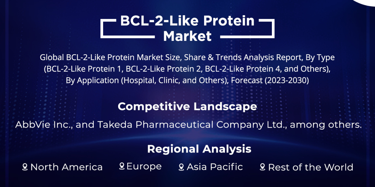 BCL-2-Like Protein Market Outlook 2029: Presents Market Insights & Depth Analysis