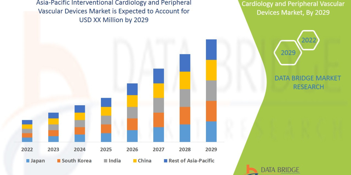 Asia-Pacific Interventional Cardiology and Peripheral Vascular Devices Devices Market Industry Size, Share Opportunities