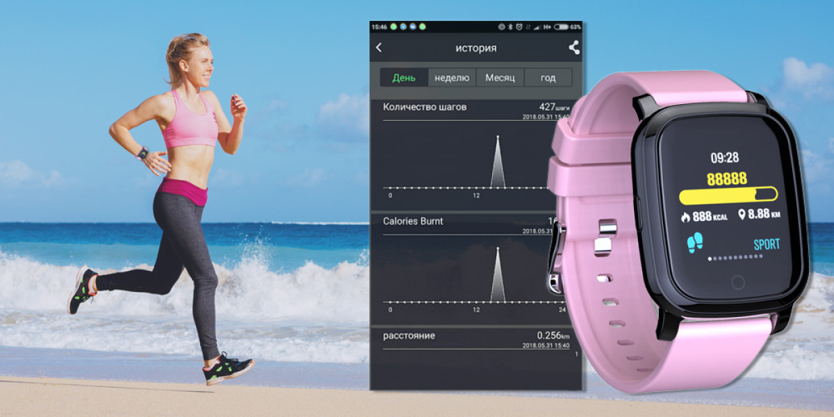 Sports and Fitness Apps Market Estimated To Witness High Growth Owing To Increasing Health Awareness