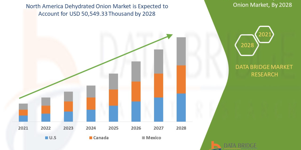 North America Dehydrated Onion Market by Size, Share, Forecast, & Trends