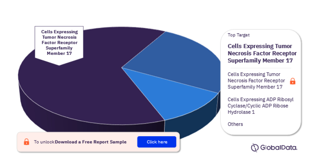 Multiple Myeloma Pipeline Drugs Market : A Overview