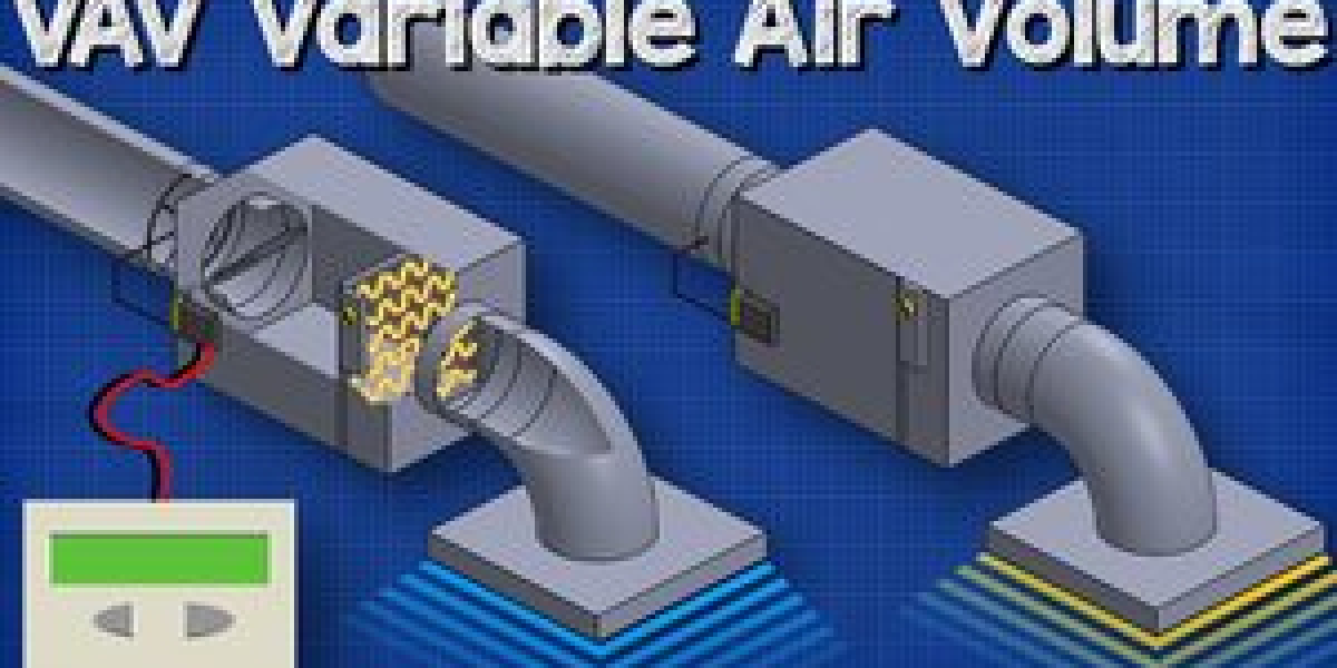 Charting Progress: Key Milestones on the Variable Air Volume System Market Journey