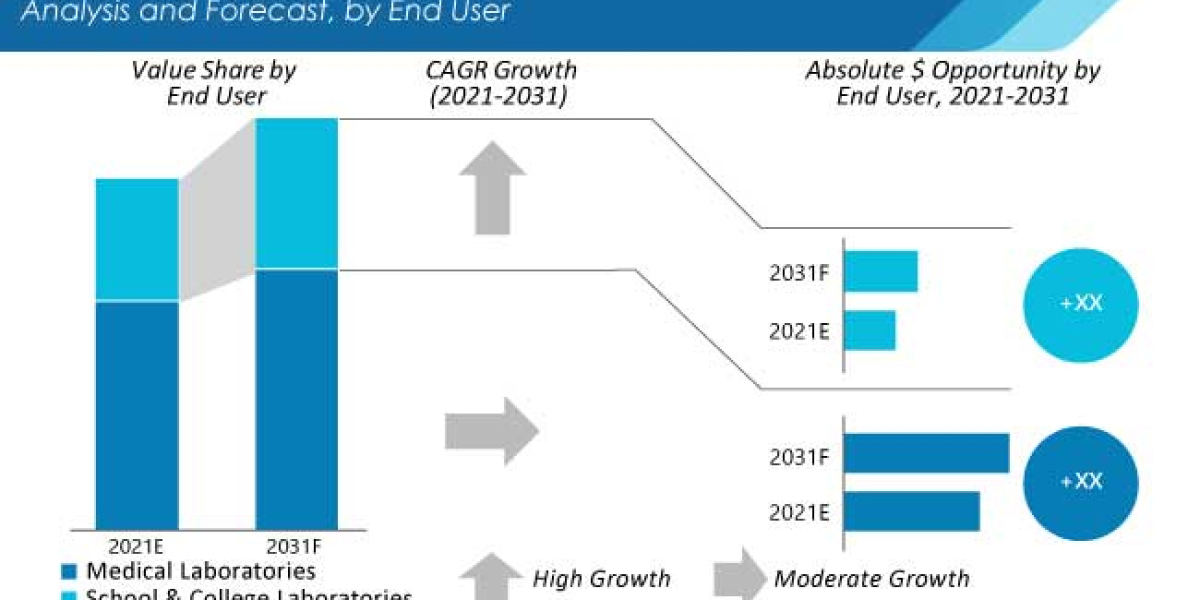 Laboratory Furniture Market size was valued at USD 1856.25 million in 2021 and is poised to grow from USD 1914.4 million