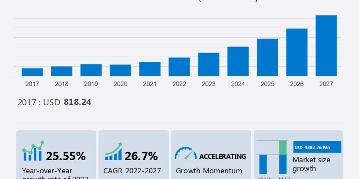 Fuel Cell Market For Automotive Analysis Report - 2023-2027