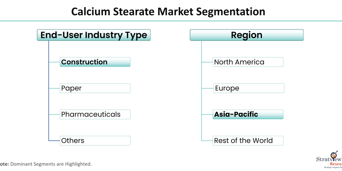 Catalyzing Success: The Role of Calcium Stearate in Industrial Applications
