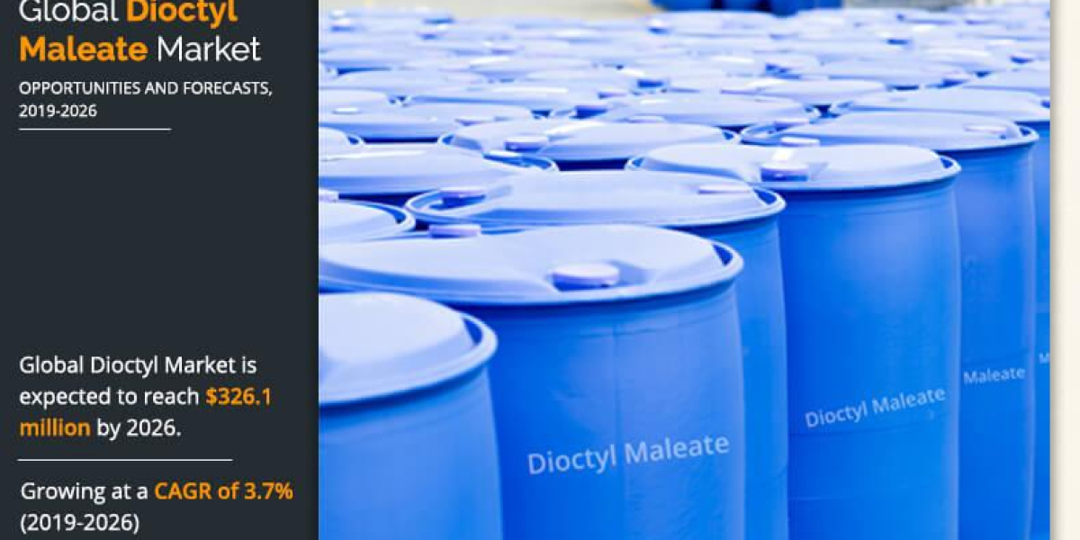 Dioctyl Maleate Market to Reach $326.1 Million by 2026 at 3.7% CAGR, Says Allied Market Research