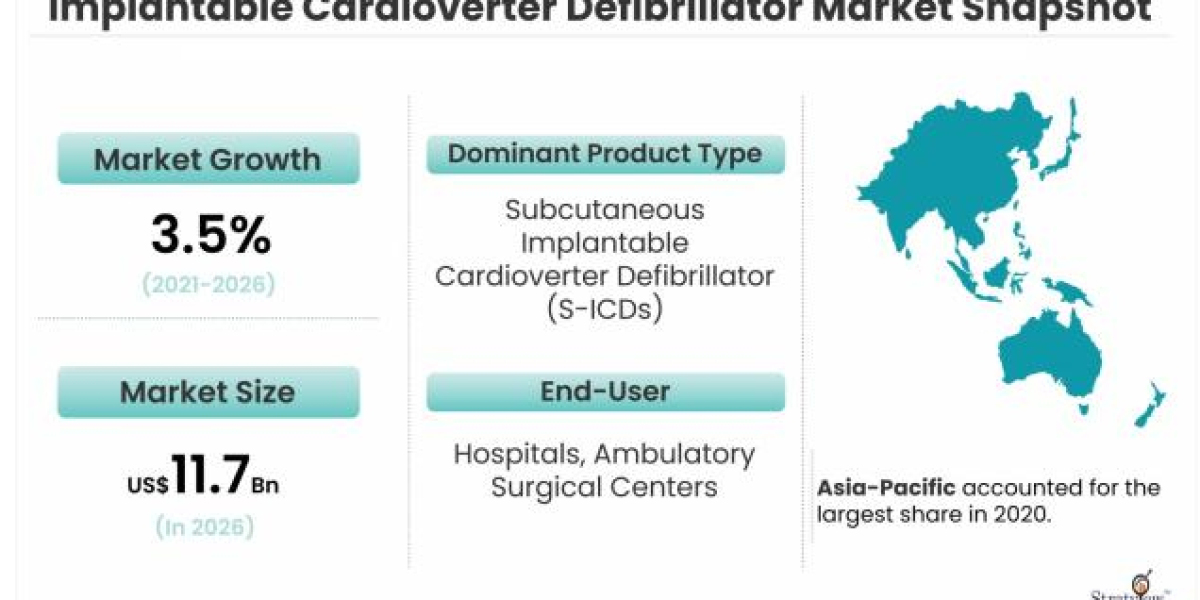 Implantable Cardioverter Defibrillator Market: Competitive Analysis and Global Outlook 2021-2026