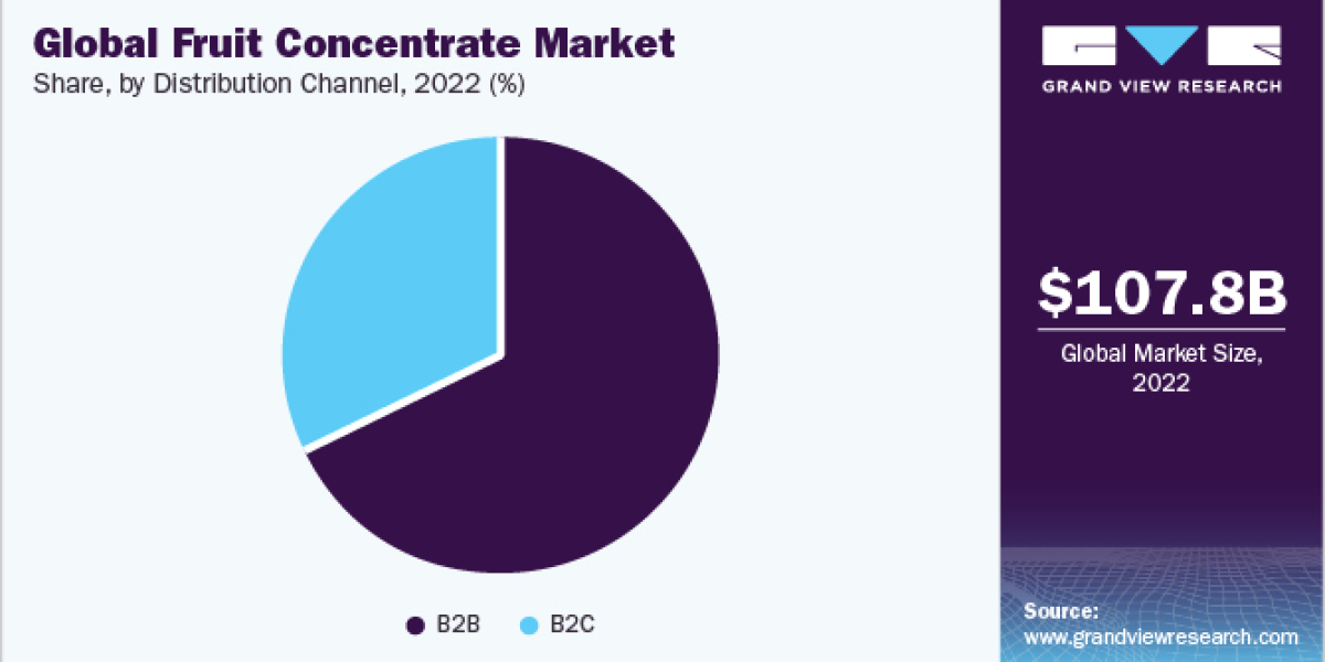 Fruit Concentrate Market size was valued at USD 70.26 billion in 2021 and is poised to grow from USD 73.7 billion in 202