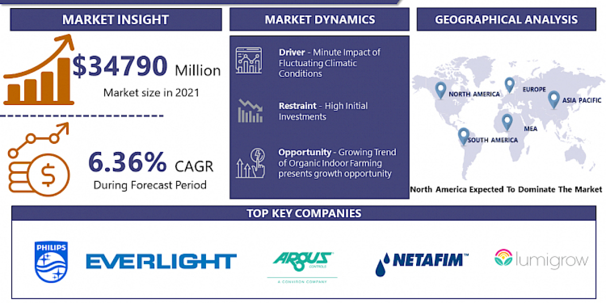 Global Indoor Farming Market Is Expected To Reach USD 53570 Million By The Year 2028