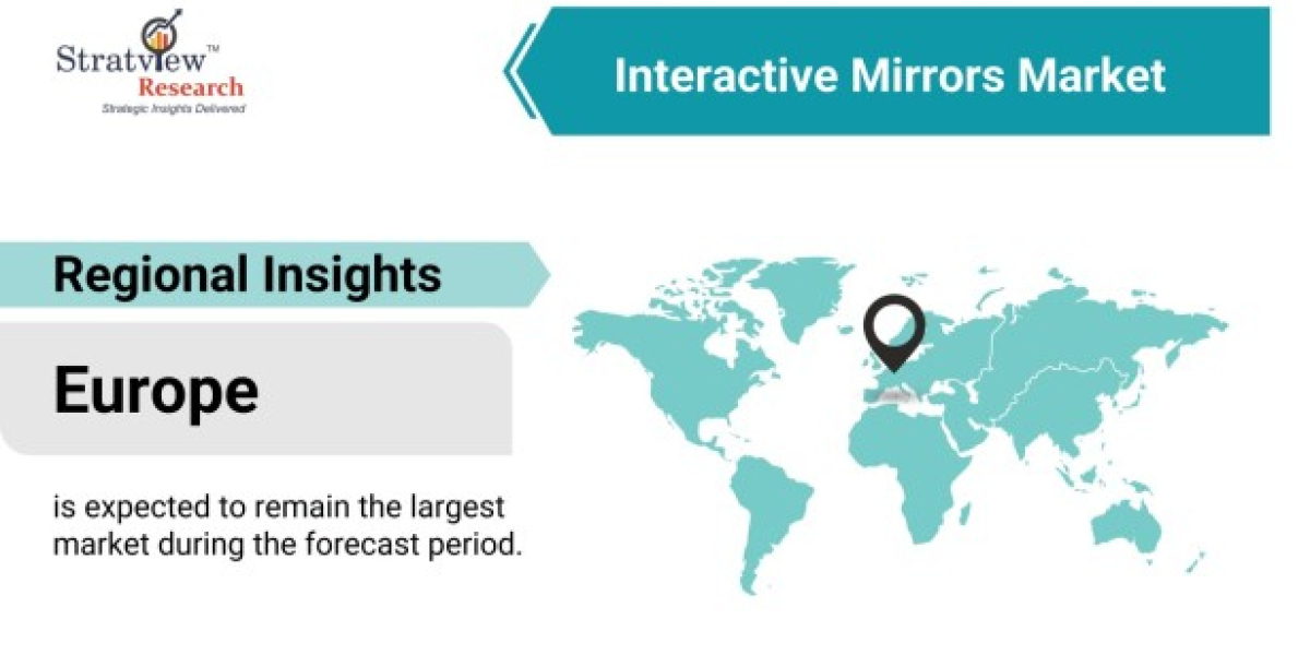 Interactive Mirrors Market is Expected to Register a Considerable Growth by 2026