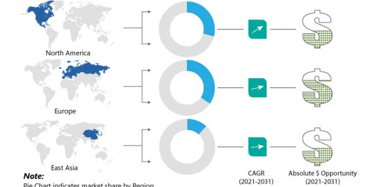 Intumescent Coatings Market size was valued at around USD 1.18 billion in 2021 and is expected to reach a value of USD 1