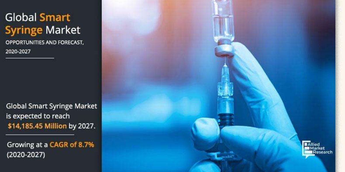 Global Smart Syringes Market