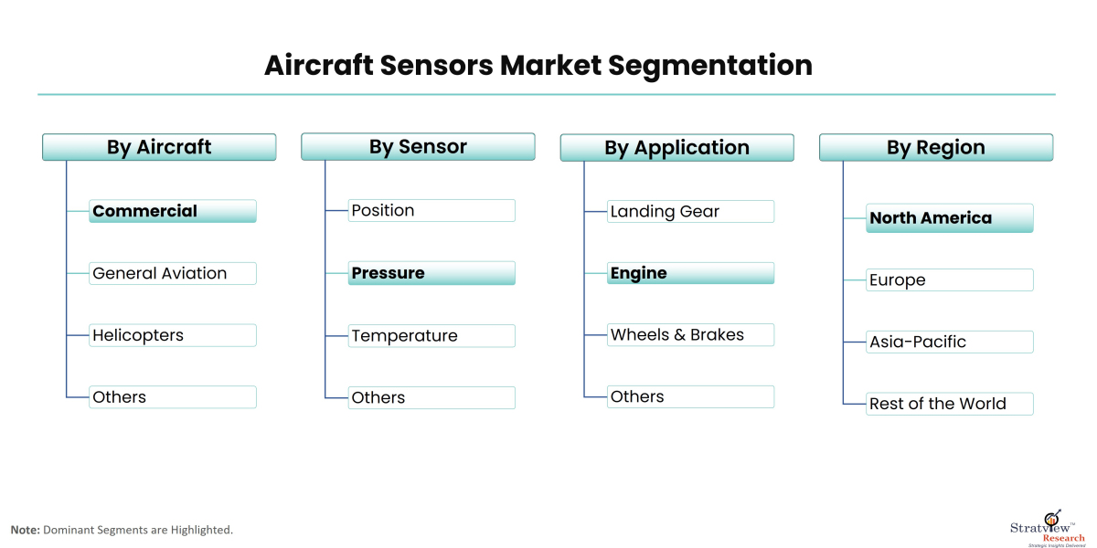 Precision Aloft: A Deep Dive into the Aircraft Sensors Industry