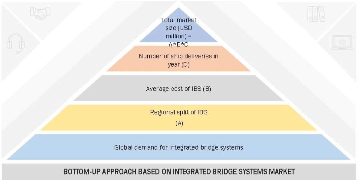 Integrated Bridge Systems Market size was valued at USD 5.79 billion in 2021 and is poised to grow from USD 6.1 billion 