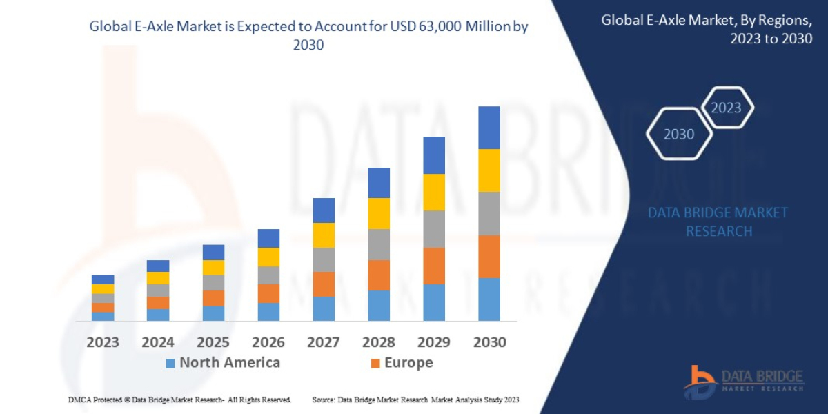 E-Axle Market Trends, Share, Industry Size, Growth, Demand, Opportunities and Forecast By 2030