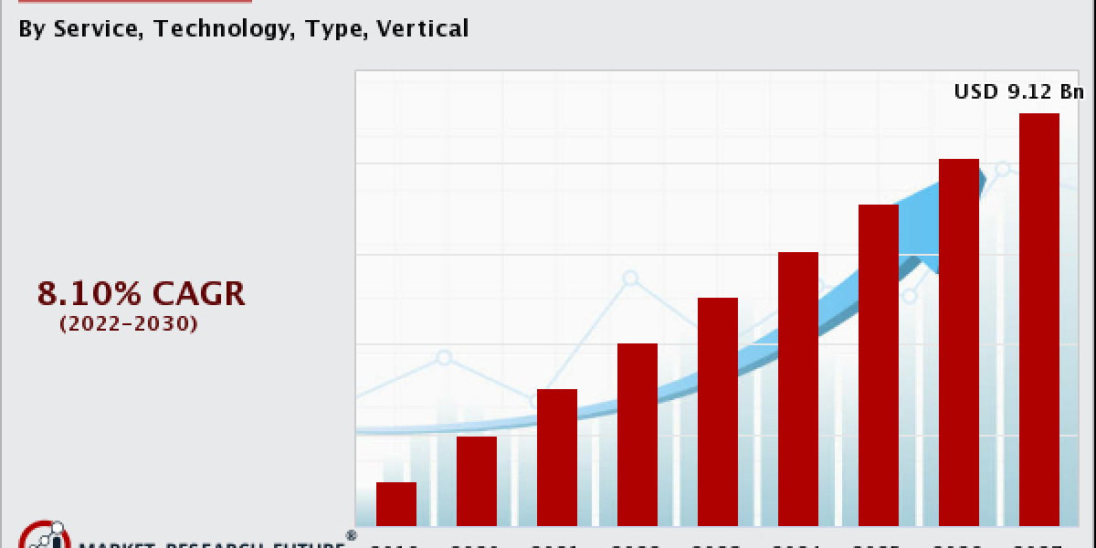 5G IoT Market Report Based on Size, Shares, Opportunities, Industry Trends and Forecast to 2032
