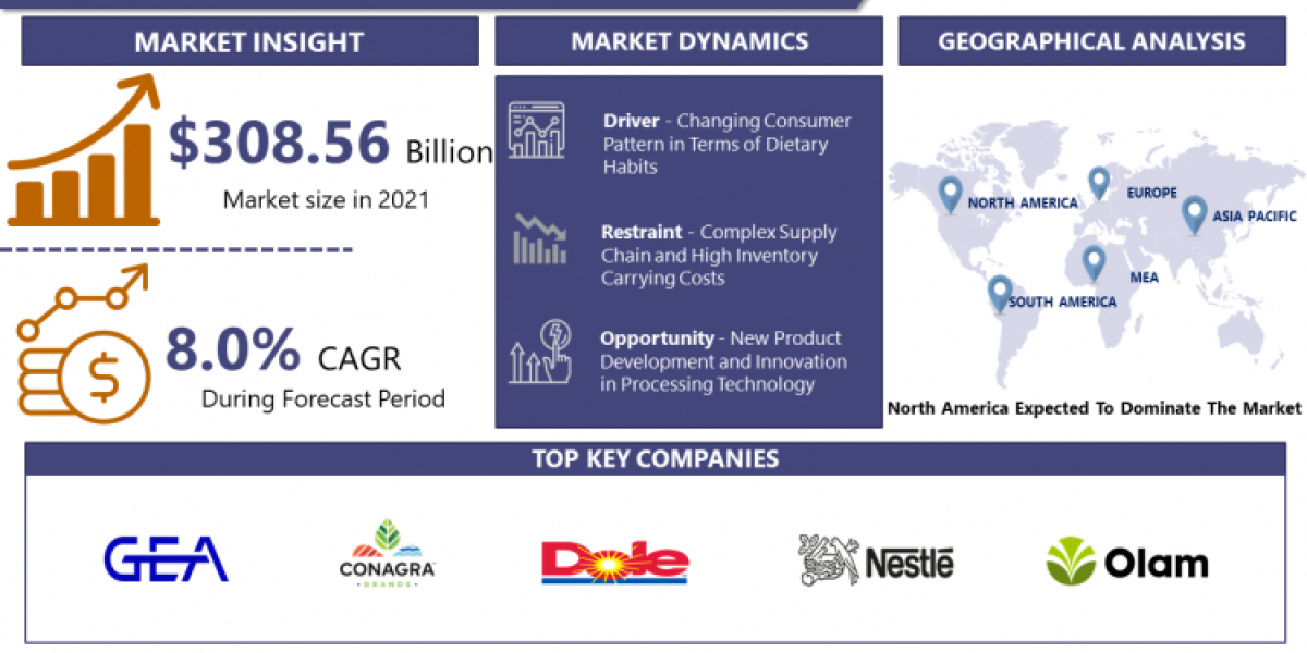 With A CAGR 4.8%, Processed Fruits and Vegetables Market USD 8.05 Billion By 2030|Says IMR
