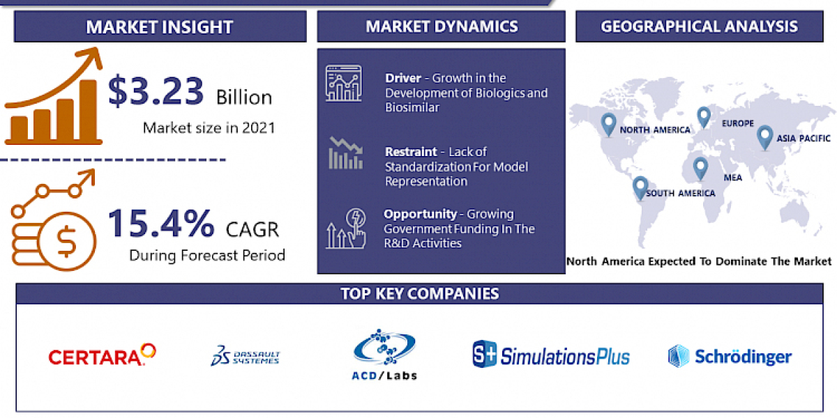 At A CAGR 11.50%, Biostimulants Market is projected to reach USD 6.75 billion by 2028