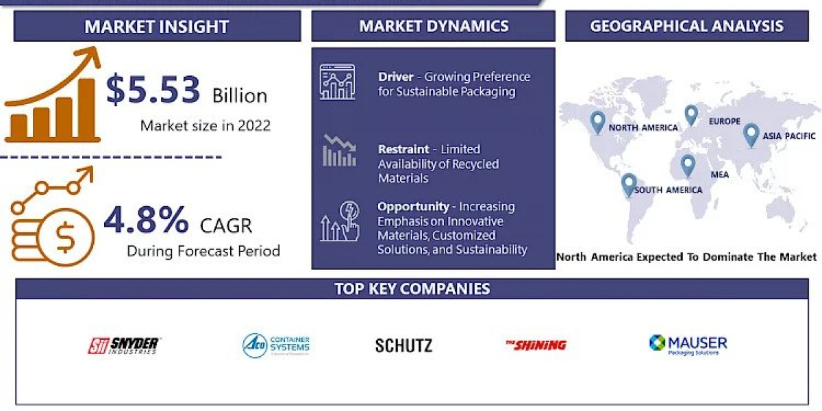 With A CAGR 4.8%, Plastic Rigid IBC Market USD 8.05 Billion By 2030|Says IMR