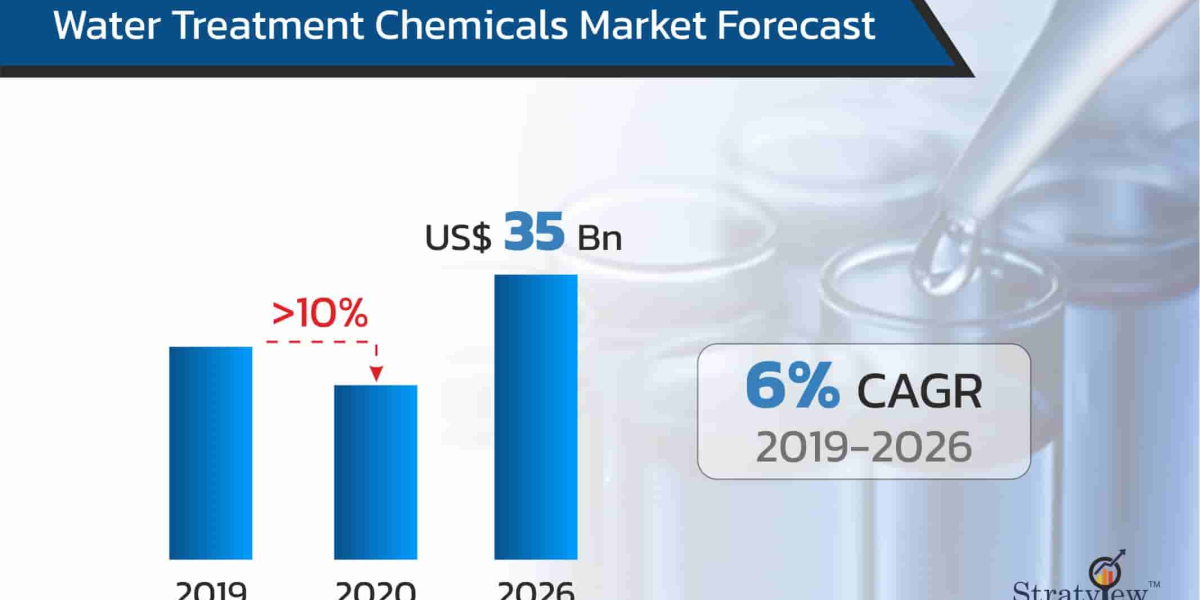 Fluid Dynamics: Emerging Trends in the Global Water Treatment Chemicals Market