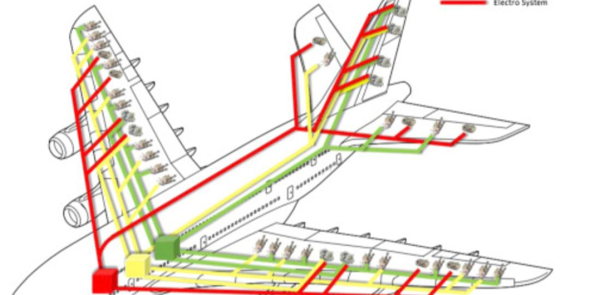 Aircraft Hydraulic System Global Market Report 2023-2030 | SkyQuest Technology