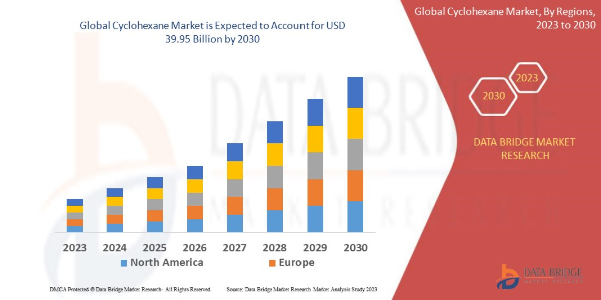 Cyclohexane Market to reach USD 39.95 billion by 2030, growing at a CAGR of 4.20%, Size, Trends