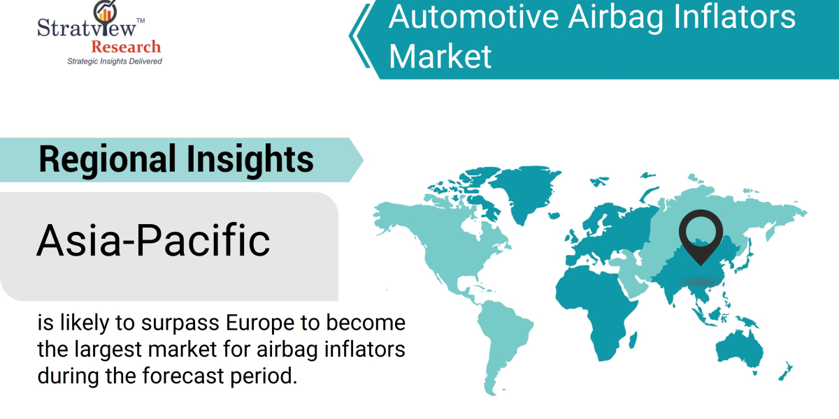 Inflating Safety: The Dynamics of the Automotive Airbag Inflators Market