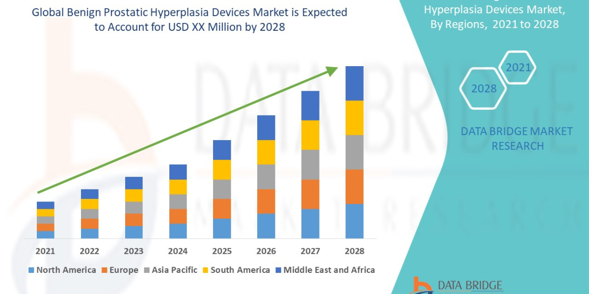 Benign Prostatic Hyperplasia Devices Market: Drivers, Restraints, Opportunities, and Trends By 2028
