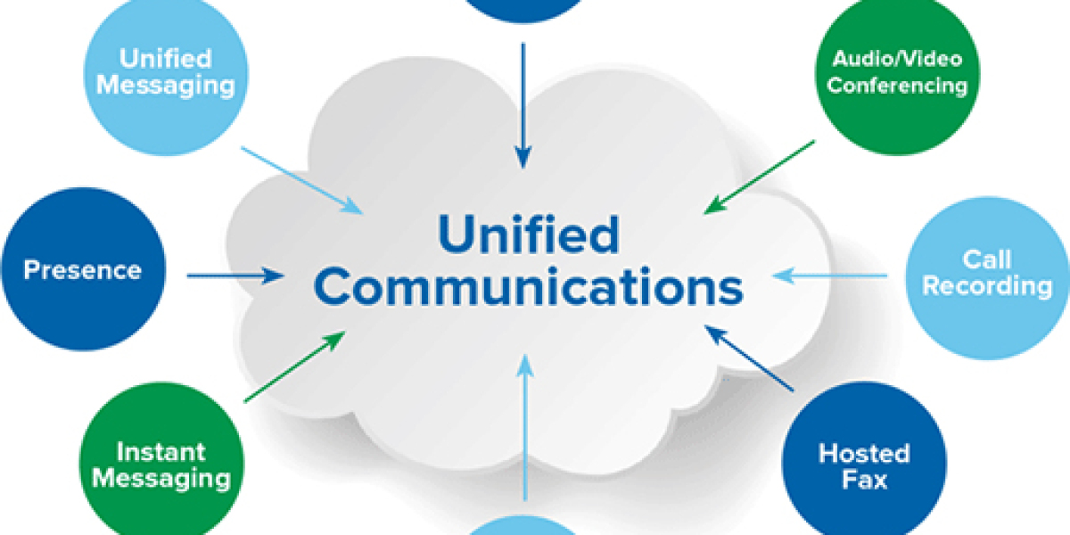 Unified Communications Market Survey and Forecast Report 2030